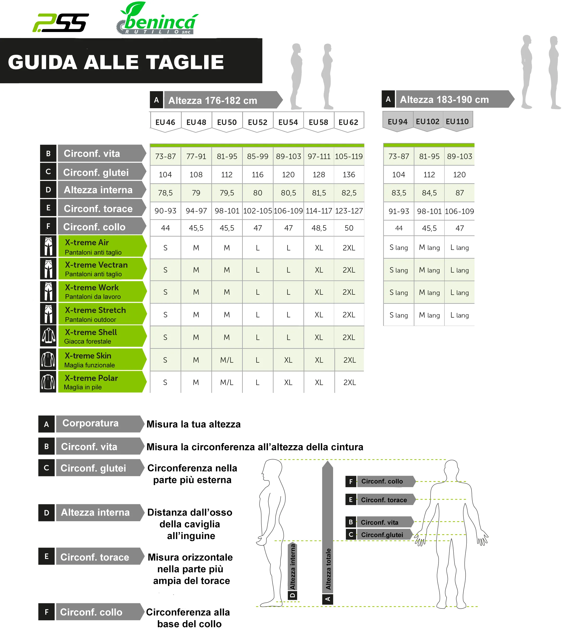 PSS X-treme Air Cut Resistant Trousers